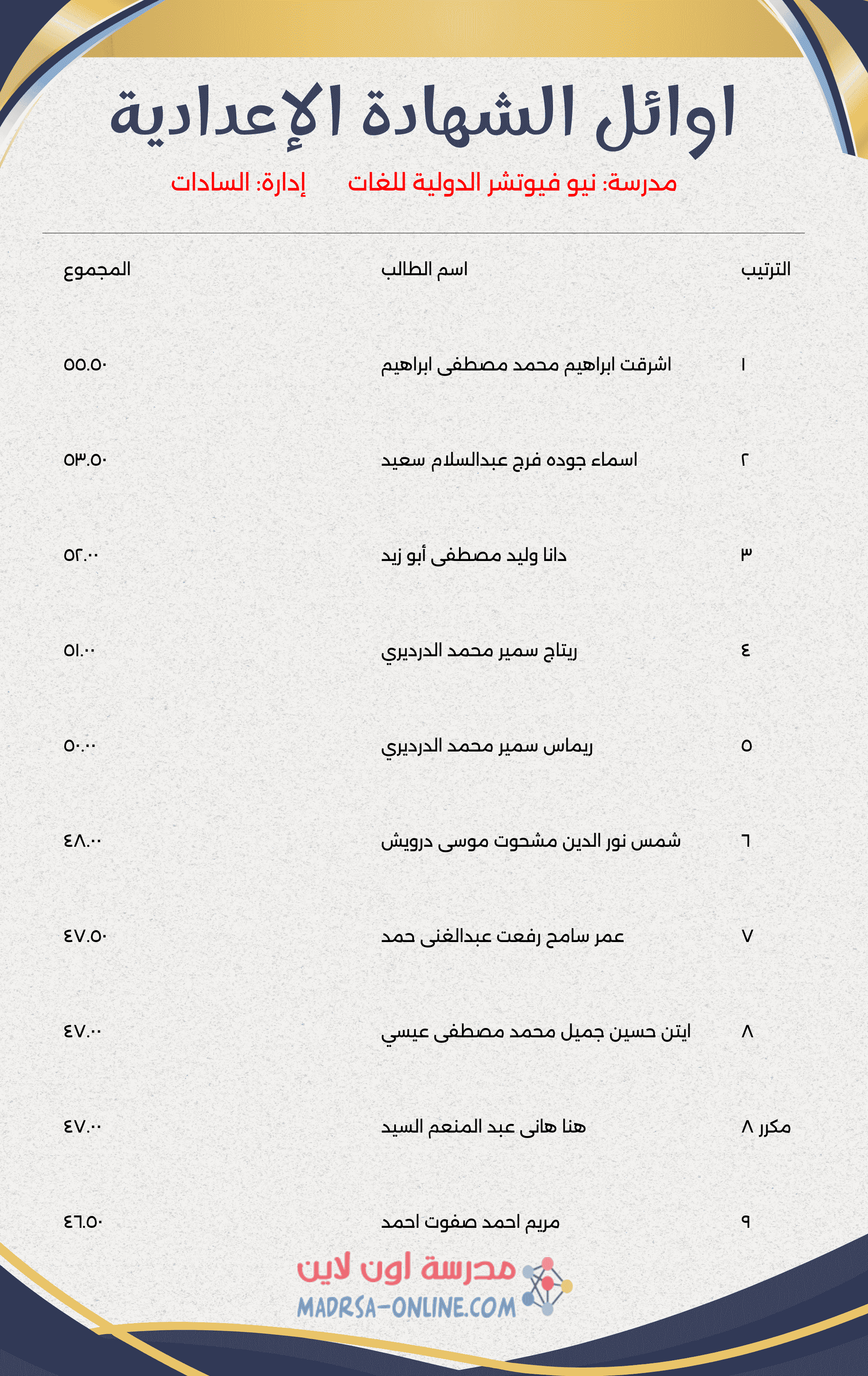 Top Students Certificate